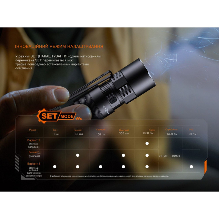 Фонарь тактический карманный Fenix PD26R ACE 1300 лм  