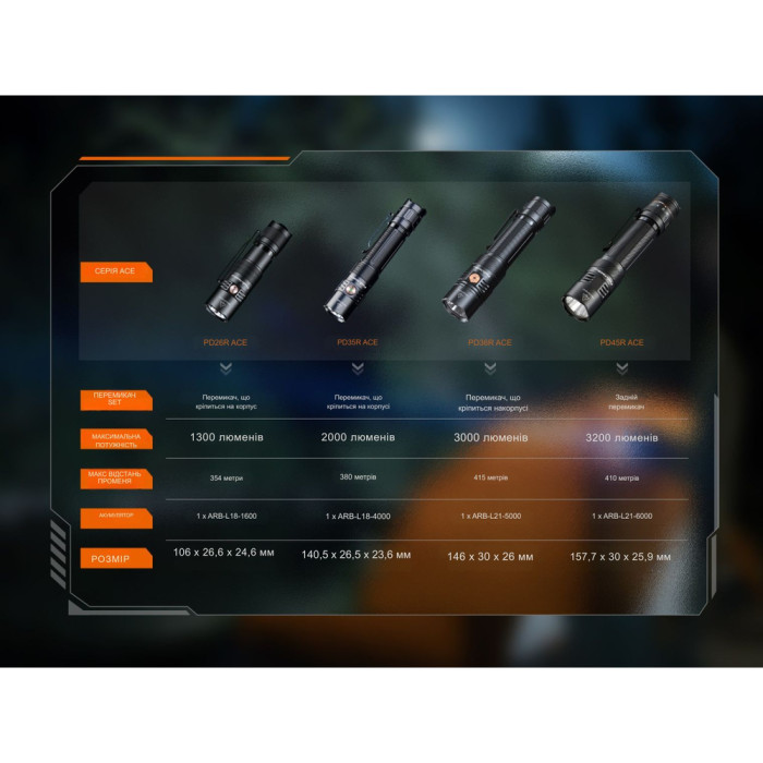 Фонарь тактический карманный Fenix PD26R ACE 1300 лм  