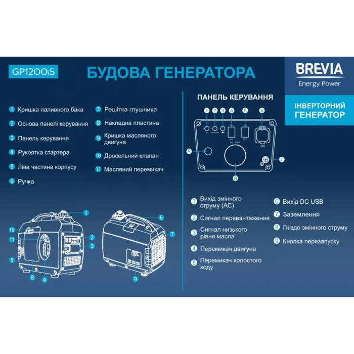 Генератор Brevia инверторный бензиновый 1,2 кВт (ном 1,0 кВт)  