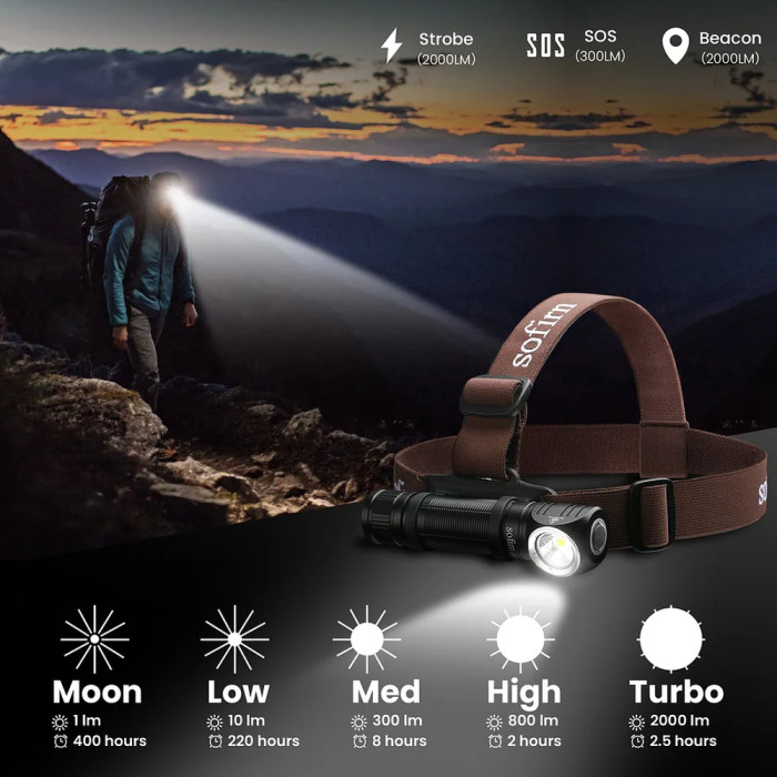 Фонарь налобный Sofirn HS40  