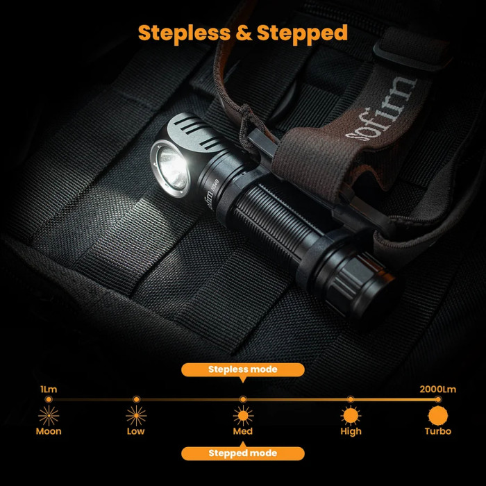 Фонарь налобный Sofirn HS40  