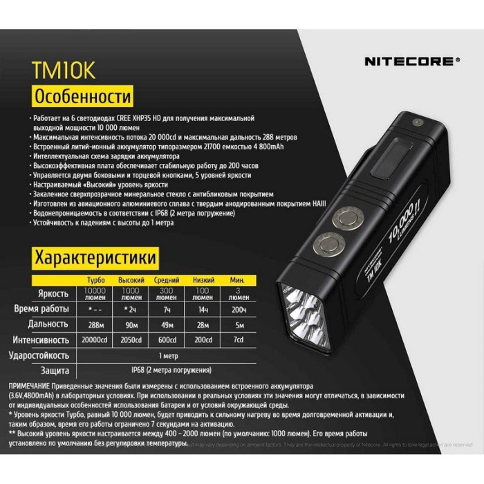 Карманный фонарь Nitecore TM10K с OLED дисплеем, 10000 люмен  