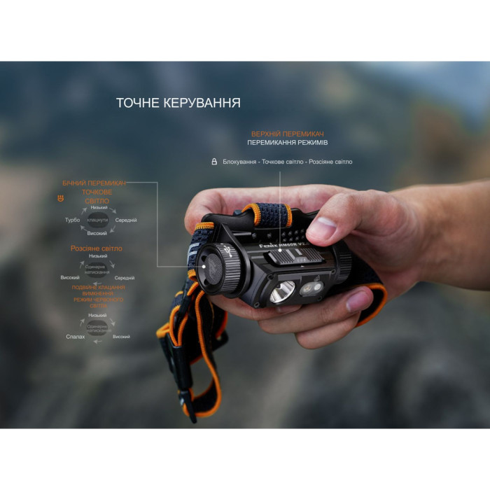 Фонарь налобный Fenix HM60R 2.0  