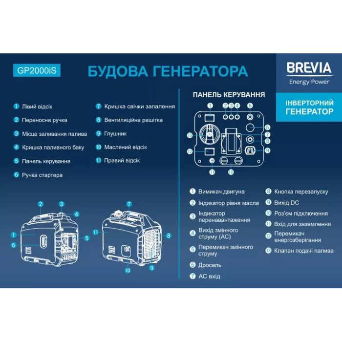 Генератор Brevia инверторный бензиновый 2,0 кВт (ном 1,6 кВт)  