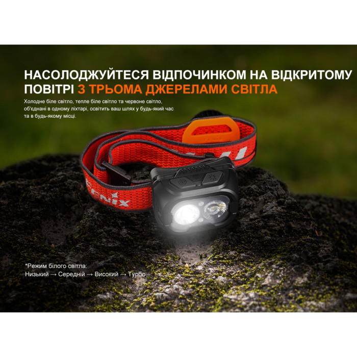 Фонарь налобный Fenix ​​HL18R-T V2.0 черный  