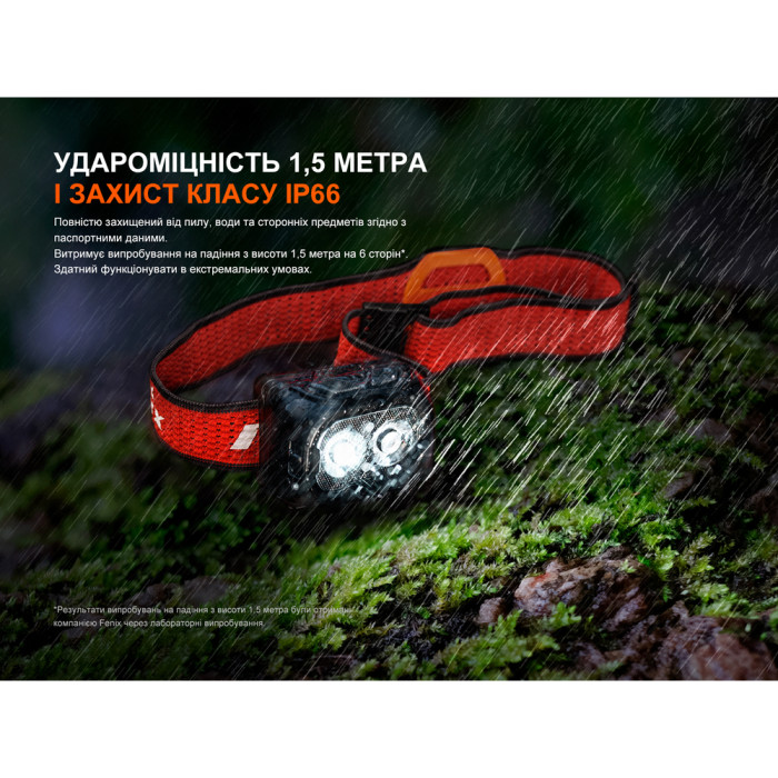Фонарь налобный Fenix ​​HL18R-T V2.0 черный  
