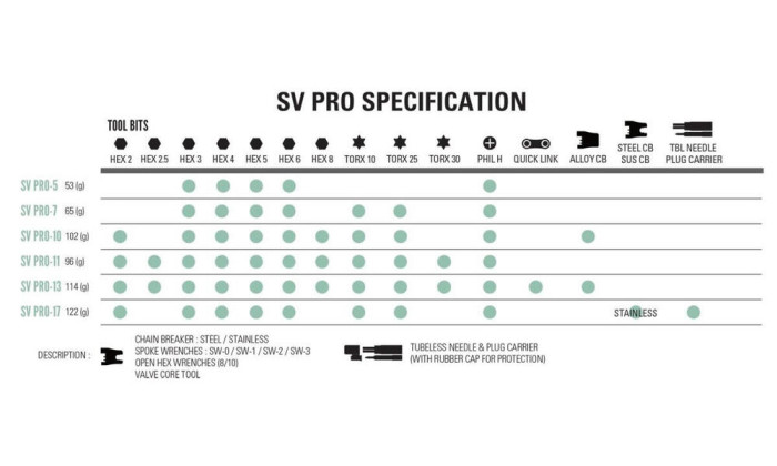 Мультитул Lezyne SV PRO 10 Серебристый Y14  