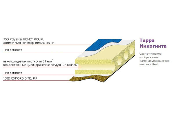 Коврик самонадувающийся Terra Incognita Twin 5 (синий)  