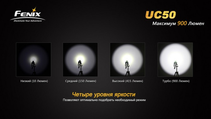 Ручной фонарь Fenix UC50, черный, XM-L2 (U2)  