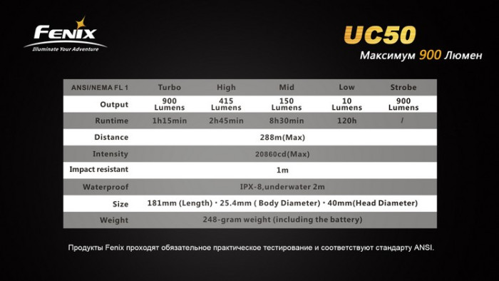 Ручной фонарь Fenix UC50, черный, XM-L2 (U2)  
