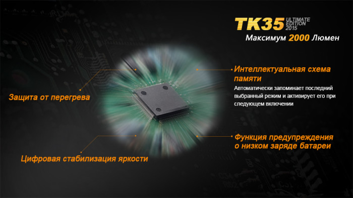 Тактический фонарь Fenix TK35UE , серый, XHP-50, 2000 люмен  