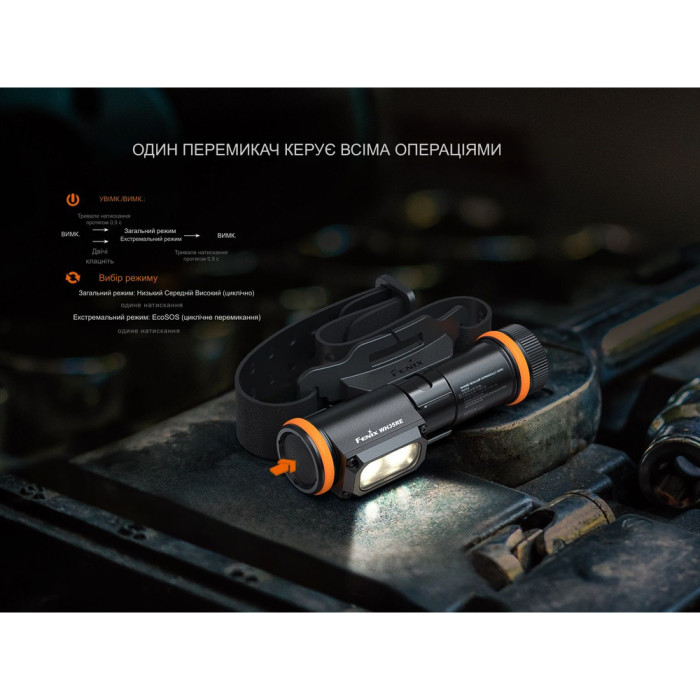 Фонарь налобный взрывобезопасный Fenix WH35RE  