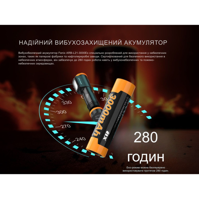 Фонарь налобный взрывобезопасный Fenix WH35RE  