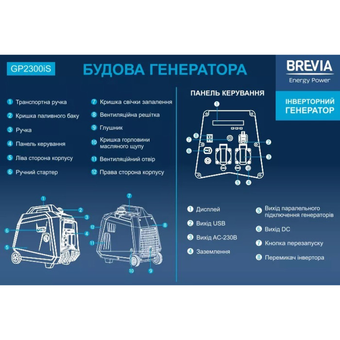 Генератор Brevia инверторный бензиновый 2,0 кВт (ном 1,8 кВт)  