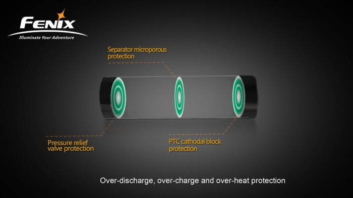 Аккумулятор Fenix ARB-L3 (7800 mAh) для Fenix RC40  