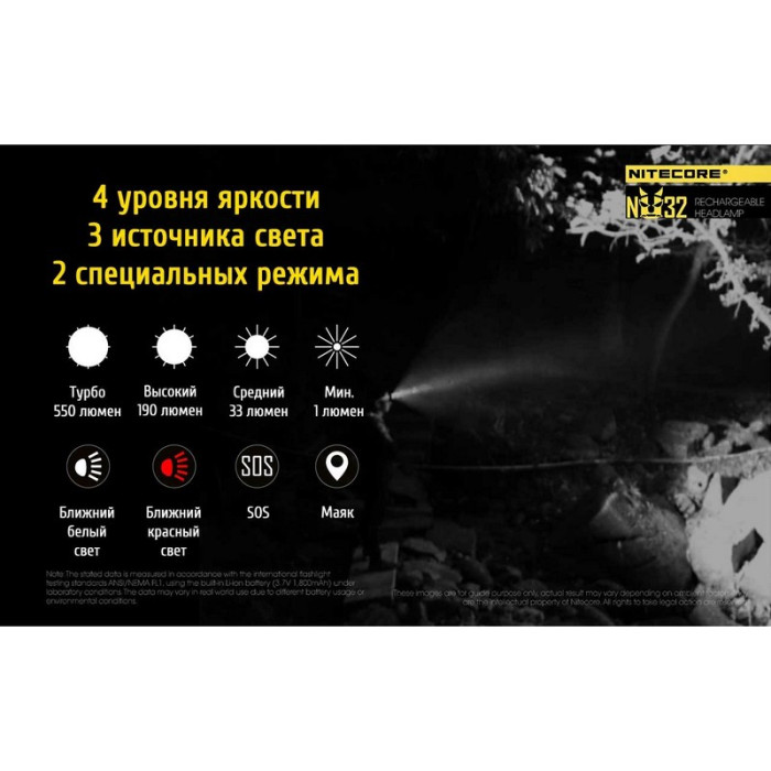 Фонарь налобный Nitecore NU32  