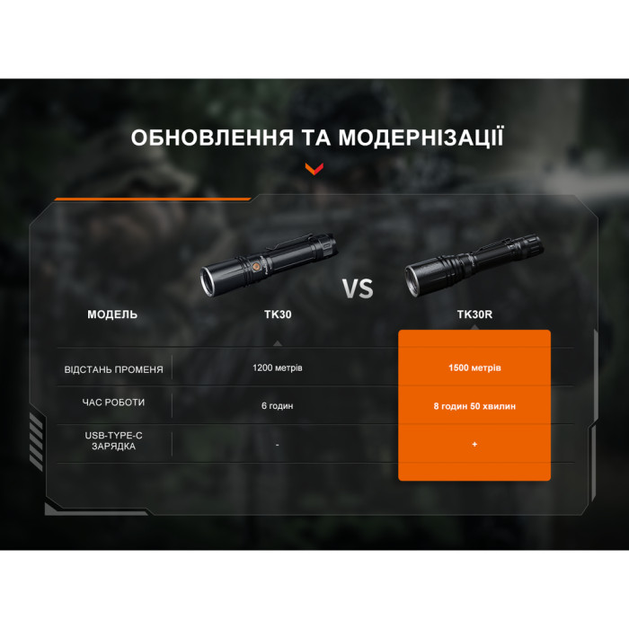 Фонарь ручной лазерный Fenix ​​TK30R  