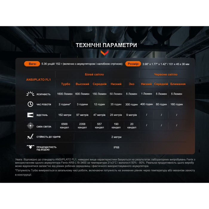 Мультифонарь Fenix HM61R V2.0 (витринный образец)  