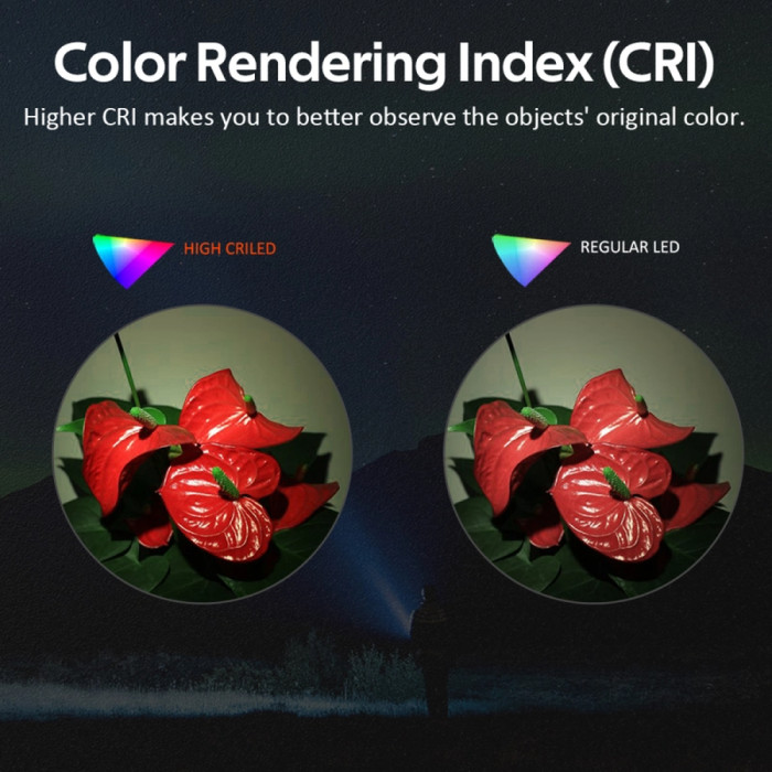 Фонарь Wurkkos FC11C 1200lm Зеленый  