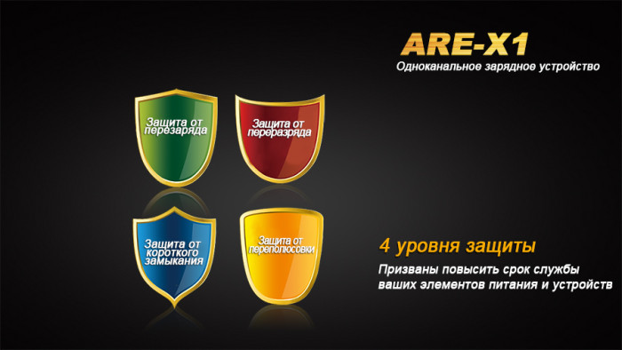 Зарядное устройство Fenix ARE-X1  
