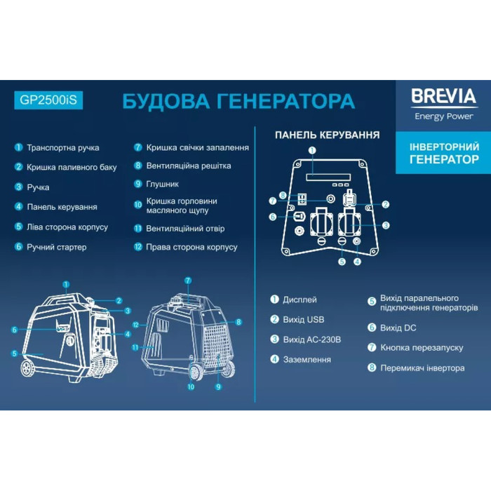 Генератор Brevia инверторный бензиновый 2,5 кВт (ном 2,3 кВт)  