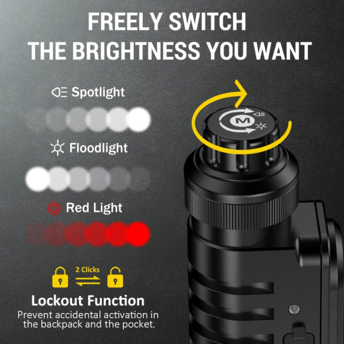 Фонарь налобный Wurkkos HD16 2500LM  