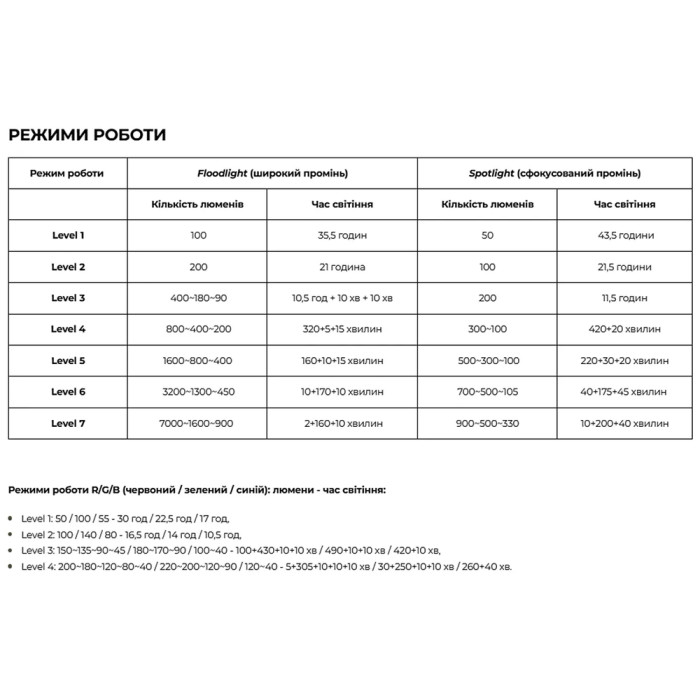 Фонарь Olight Marauder Mini OD Green  