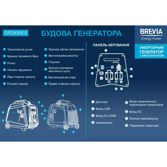 Генератор Brevia инверторный бензиновый 2,5 кВт (ном 2,3 кВт) с электростартером  
