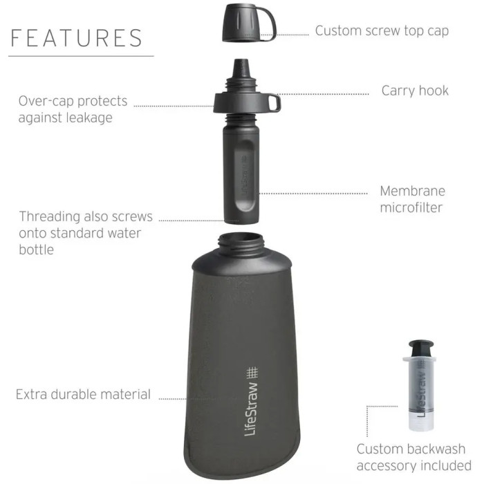 Бутылка-фильтр для воды LifeStraw Peak Squeeze, 650 мл, Dark Mountain Gray (LSW LSPSFMLGRWW)  