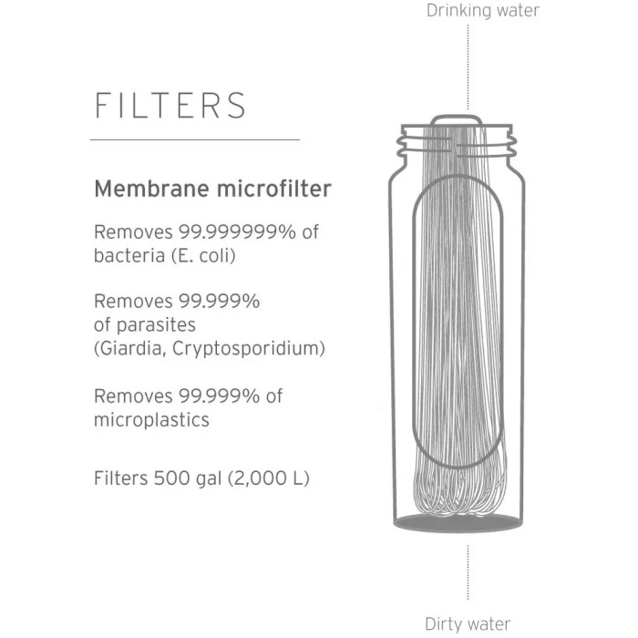 Бутылка-фильтр для воды LifeStraw Peak Squeeze, 650 мл, Dark Mountain Gray (LSW LSPSFMLGRWW)  