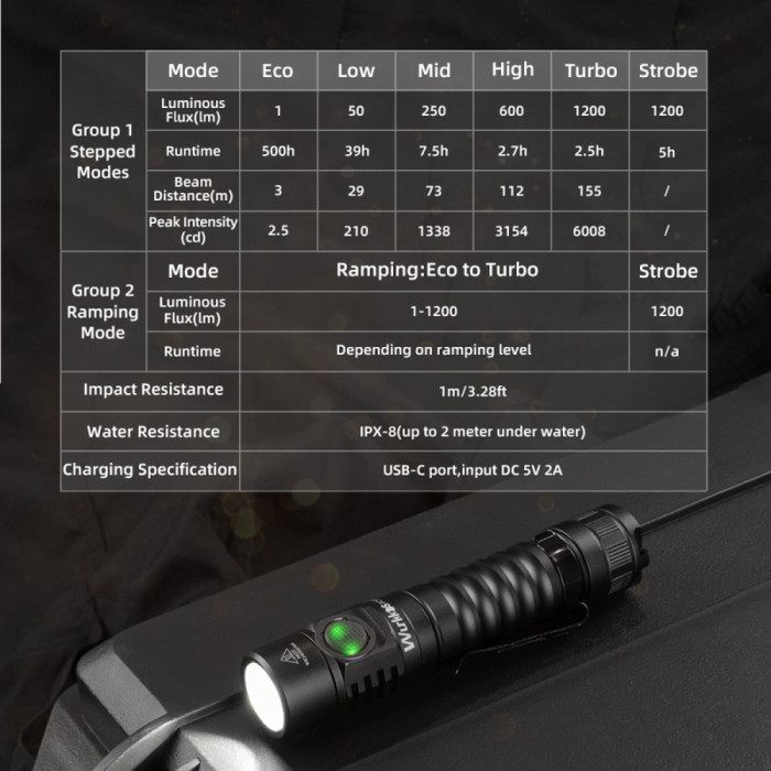 Фонарь Wurkkos FC11C 1200lm Черный  