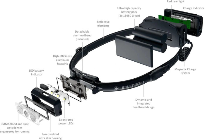 Налобный фонарь LedLenser NEO 9R Black  