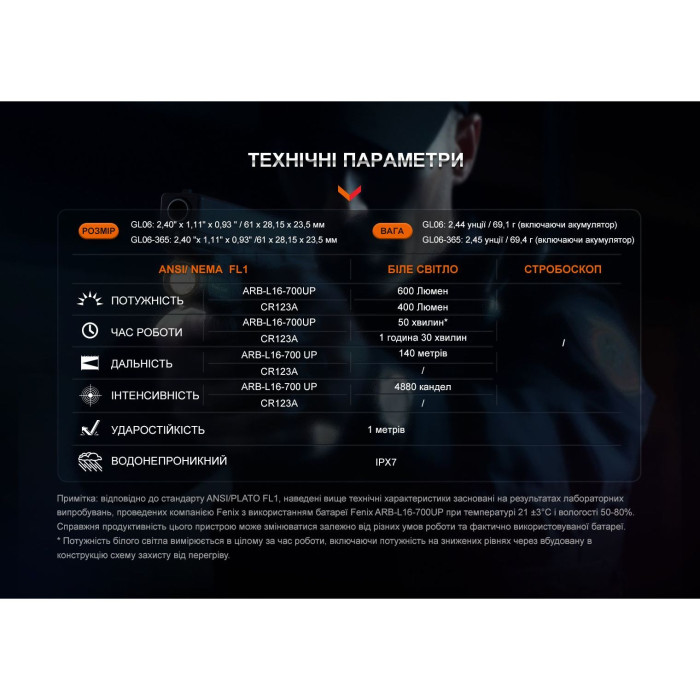 Фонарь к пистолету Fenix GL06-365  