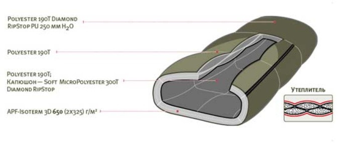 Спальный мешок Alexika Aleut - right  