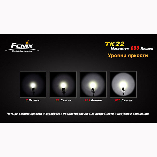 Ручной фонарь Fenix TK22 Cree XM-L2 (U2)  