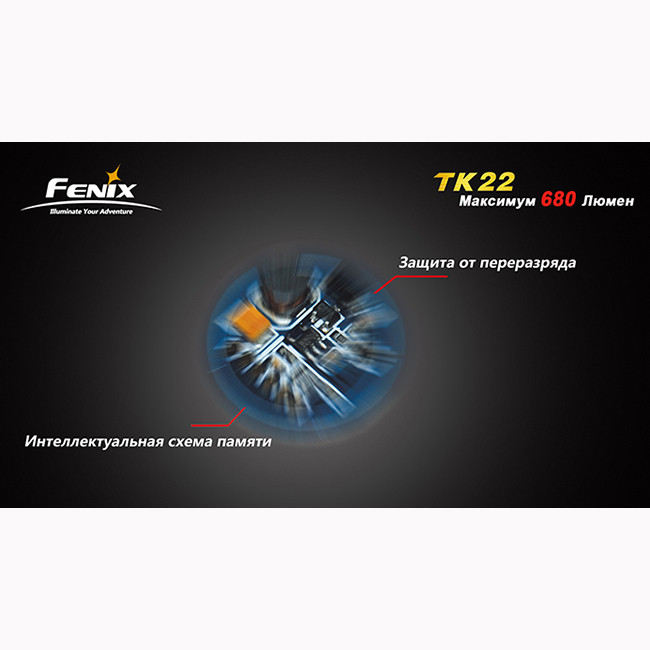 Ручной фонарь Fenix TK22 Cree XM-L2 (U2)  