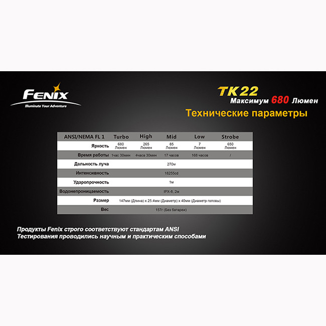 Ручной фонарь Fenix TK22 Cree XM-L2 (U2)  