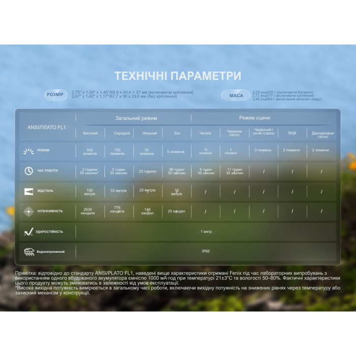 Фонарь налобный Fenix HL17R, белый  