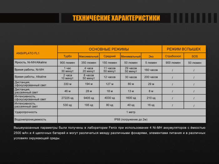 Ручной фонарь Fenix FD45, черный, Cree XP-L HI LED  