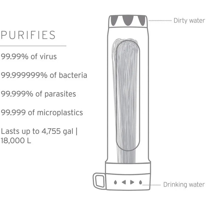 Система фильтрации воды LifeStraw Peak Gravity Water Purifier System, 8 л, Mountain Blue (LSW LSPSPU8BWW)  