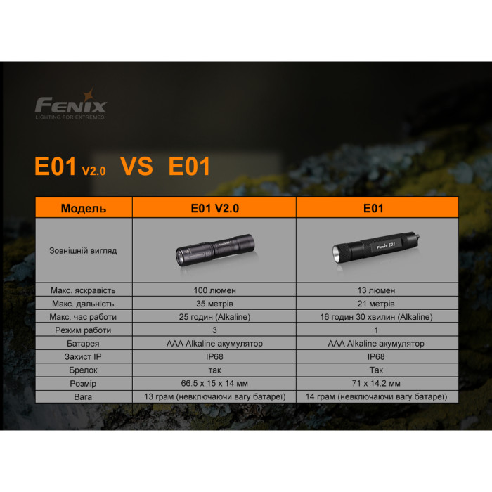 Фонарь-брелок Fenix E01 V2.0, XP-G2 S3, 100 лм. (синий)  