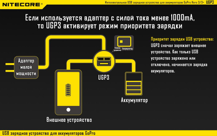 Зарядное устройство Nitecore UGP3 для GoPro Hero 3  