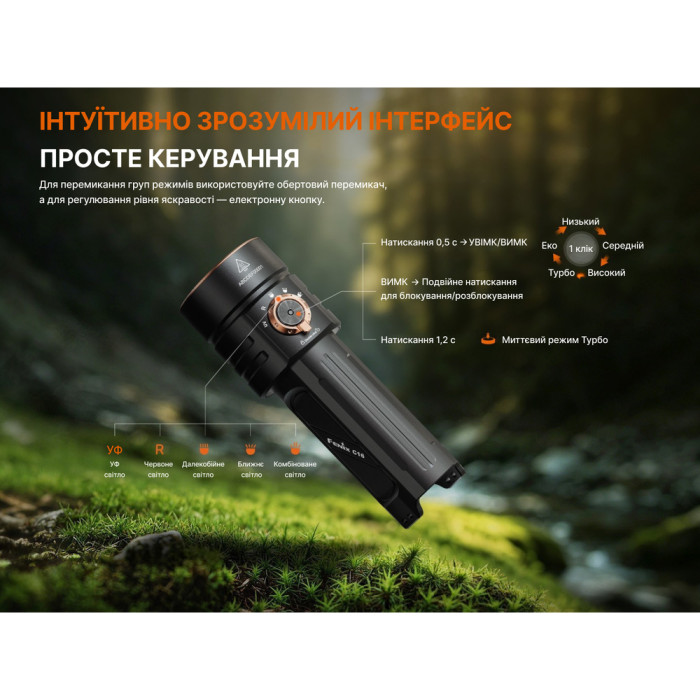 Фонарь ручной Fenix ​​C16  