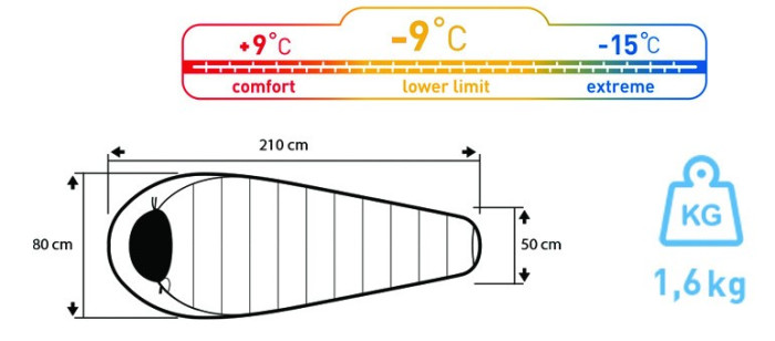 Спальный мешок Travel Extreme WORM серо-синий, левая молния  