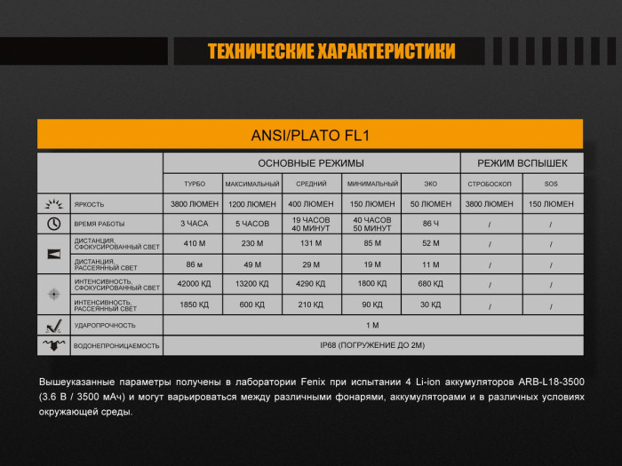 Карманный фонарь Fenix FD65 , серый, XHP35 HI LED, 3800 люмен  
