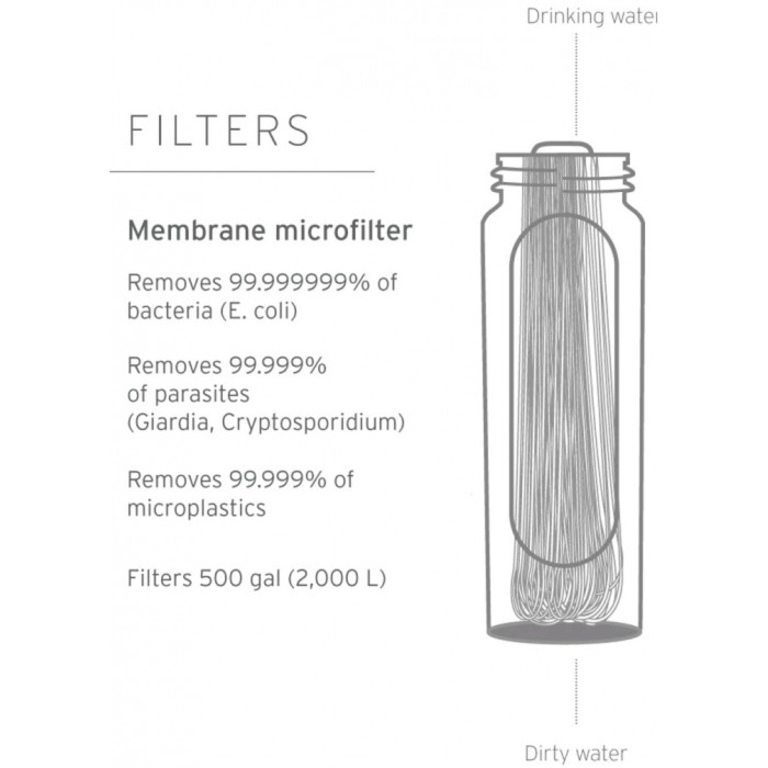 Фильтр для воды LifeStraw Peak Gravity, 3 л, Dark Mountain Gray (LSW LSPSF3GRWW)  