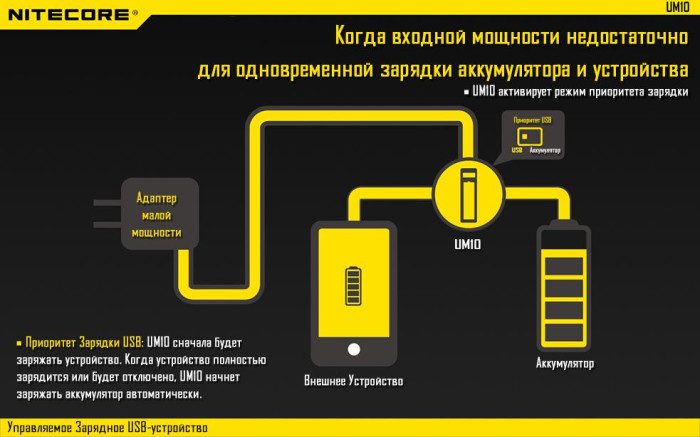 Зарядное устройство Nitecore UM10 (1 канал)  