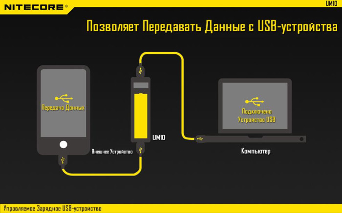 Зарядное устройство Nitecore UM10 (1 канал)  