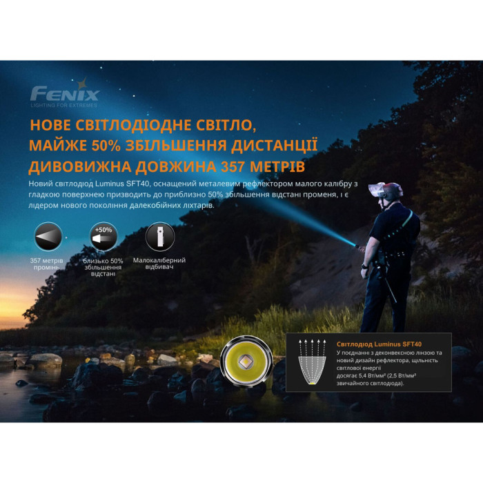 Фонарь Fenix PD35 V3.0 (Luminus SFT40, ANSI 1700 лм)  