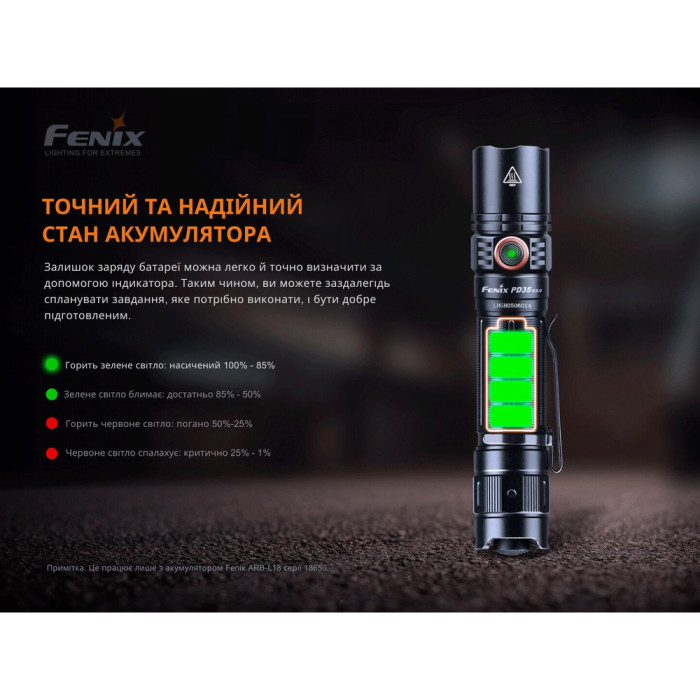 Фонарь Fenix PD35 V3.0 (Luminus SFT40, ANSI 1700 лм)  